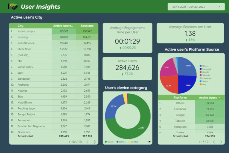 dashboard 2