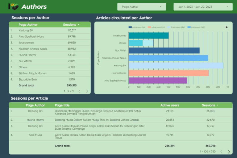 dashboard 3